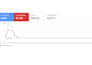 do organic youtube promotion and increase views, subscribers with google ads